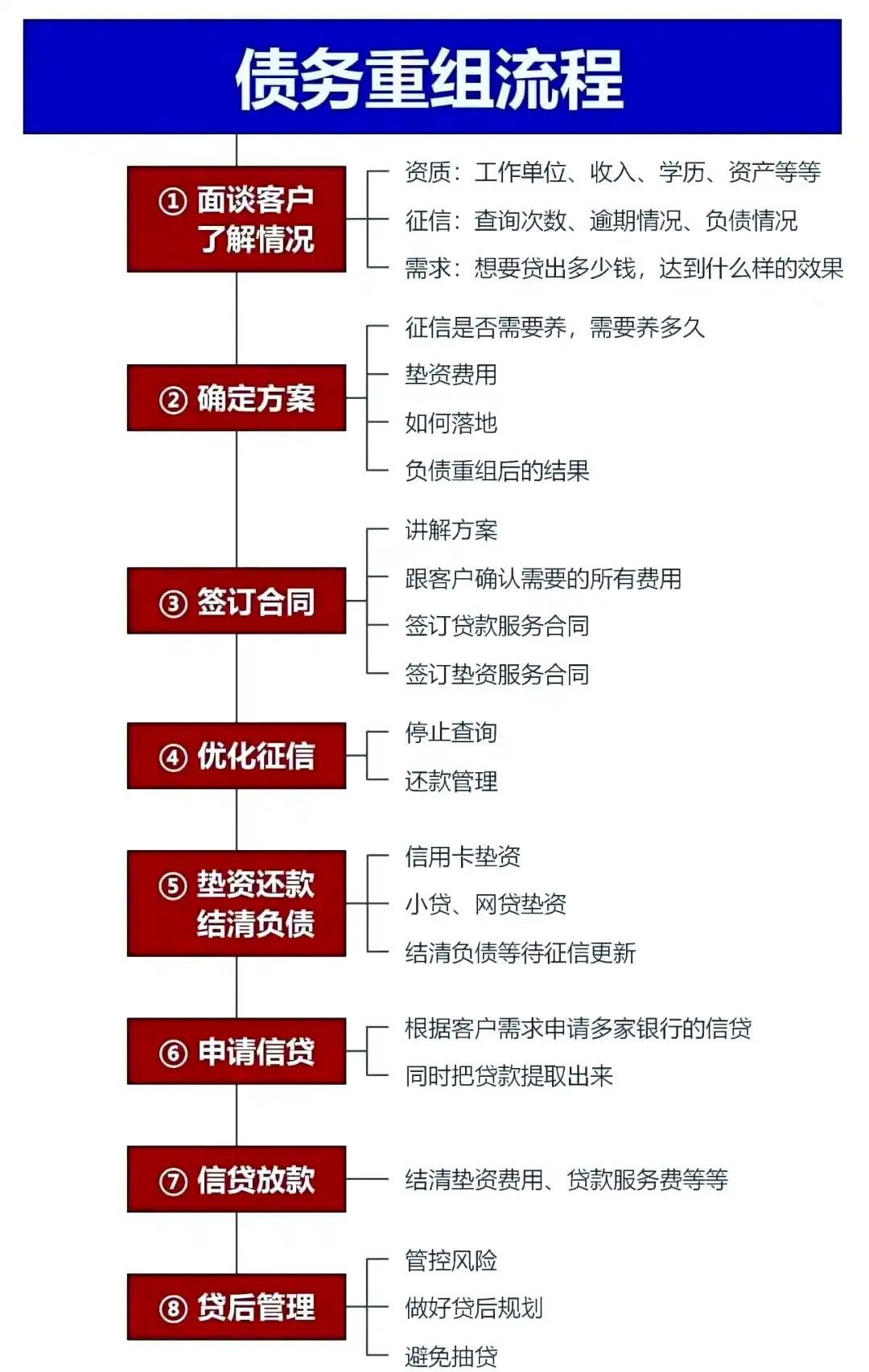 在洛龙，中小企业也可以债务重组吗？